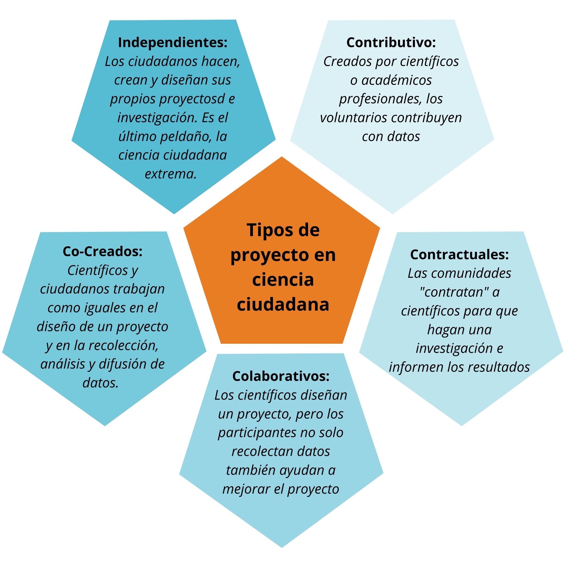 Ciencia Ciudadana Laboratorio De Cambio ClimÁtico Y Salud 